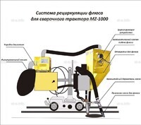 Система рециркуляции флюса для сварочного трактора MZ-1000 электрическая - st-e.info - Екатеринбург