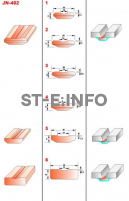 Керамические подкладки JN-402 - st-e.info - Екатеринбург